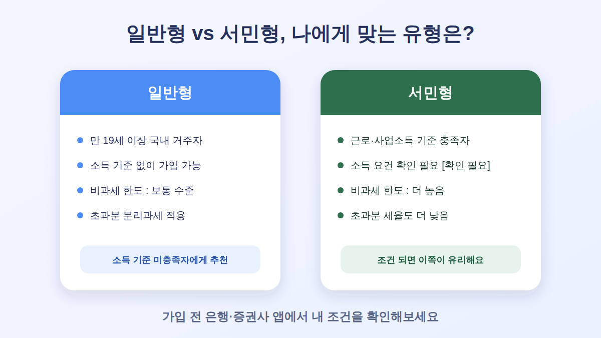 일반형 서민형 ISA
