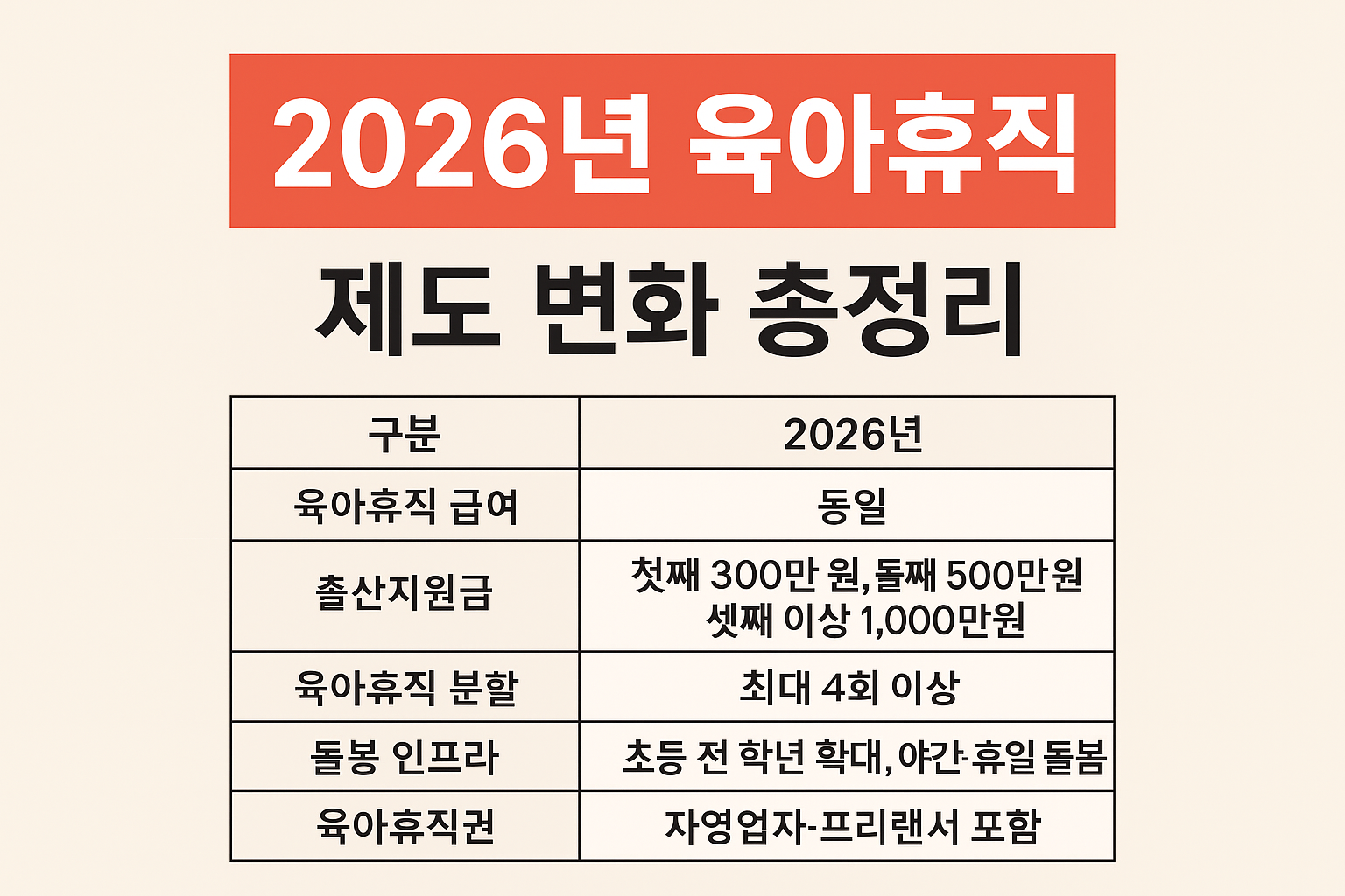 2026년 육아휴직