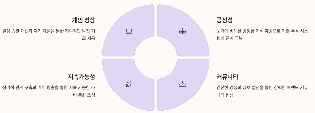 ISRU 점수 - 혁신적 패러다임의 시작 - 정리 인포그래픽 이미지