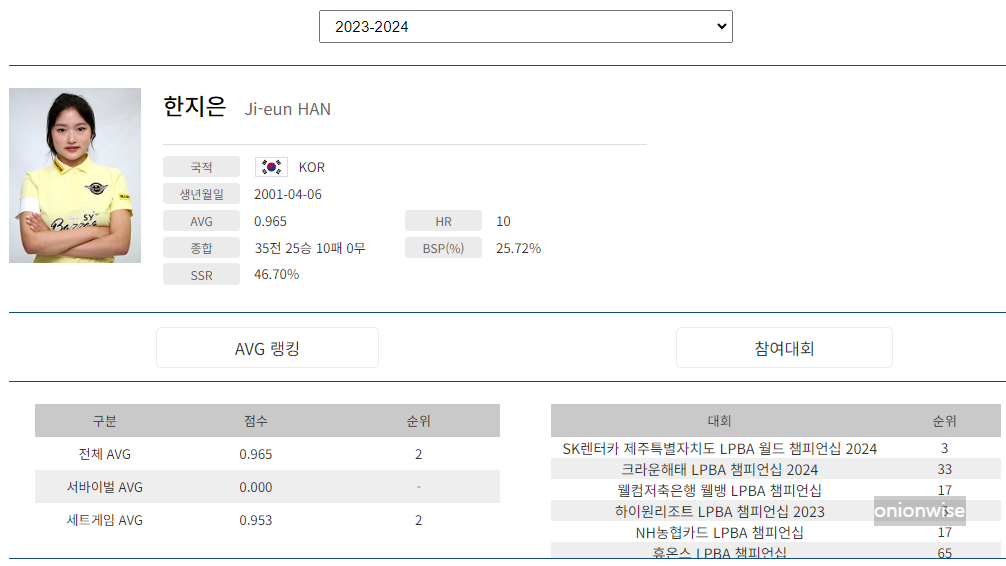 프로당구 2023-24시즌 한지은 당구선수 LPBA 경기지표