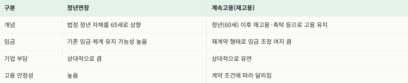 정년연장 65세 정부안 시행시기 총정리 &mdash; 대상&middot;방식&middot;언제부터 바뀌나