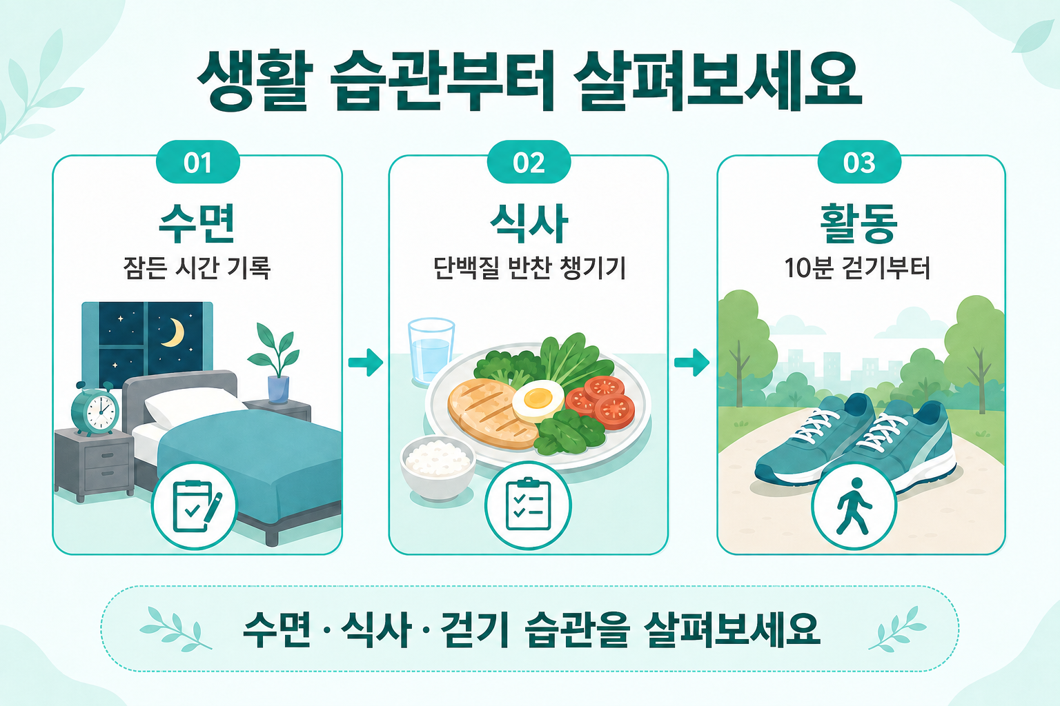 수면과 식사, 걷기 습관을 살펴보는 안내 그림