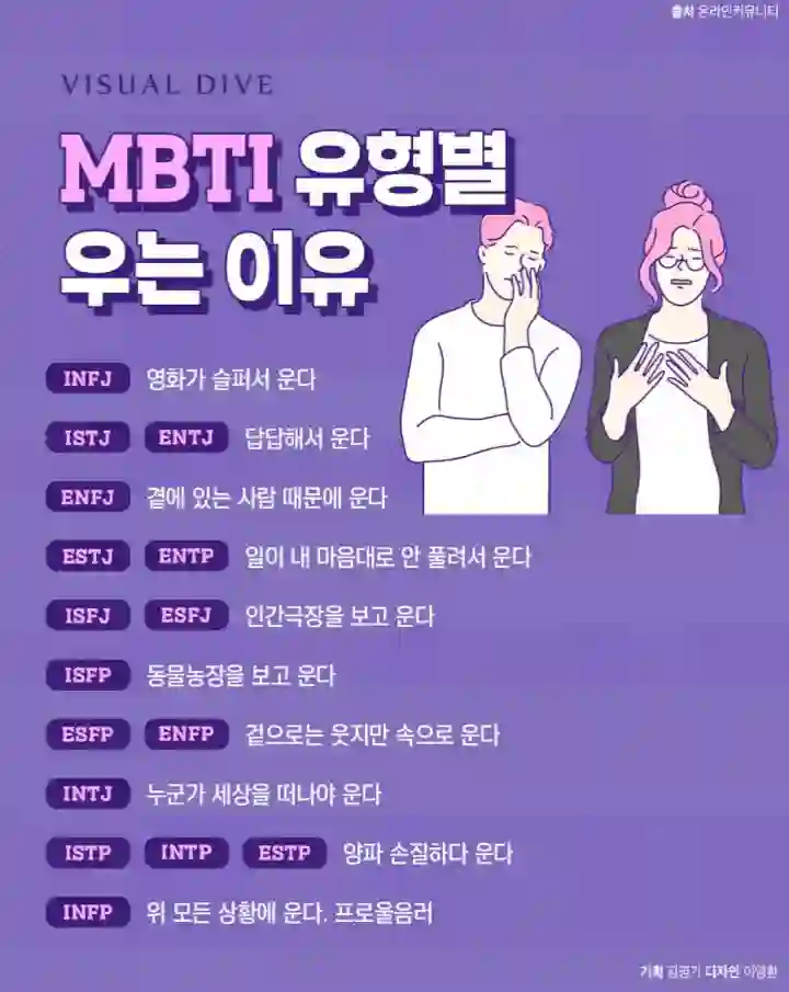 mbti-유형별-우는-이유