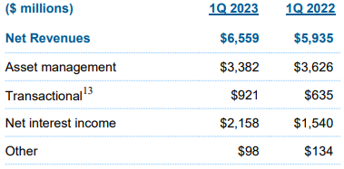 모건스탠리-실적