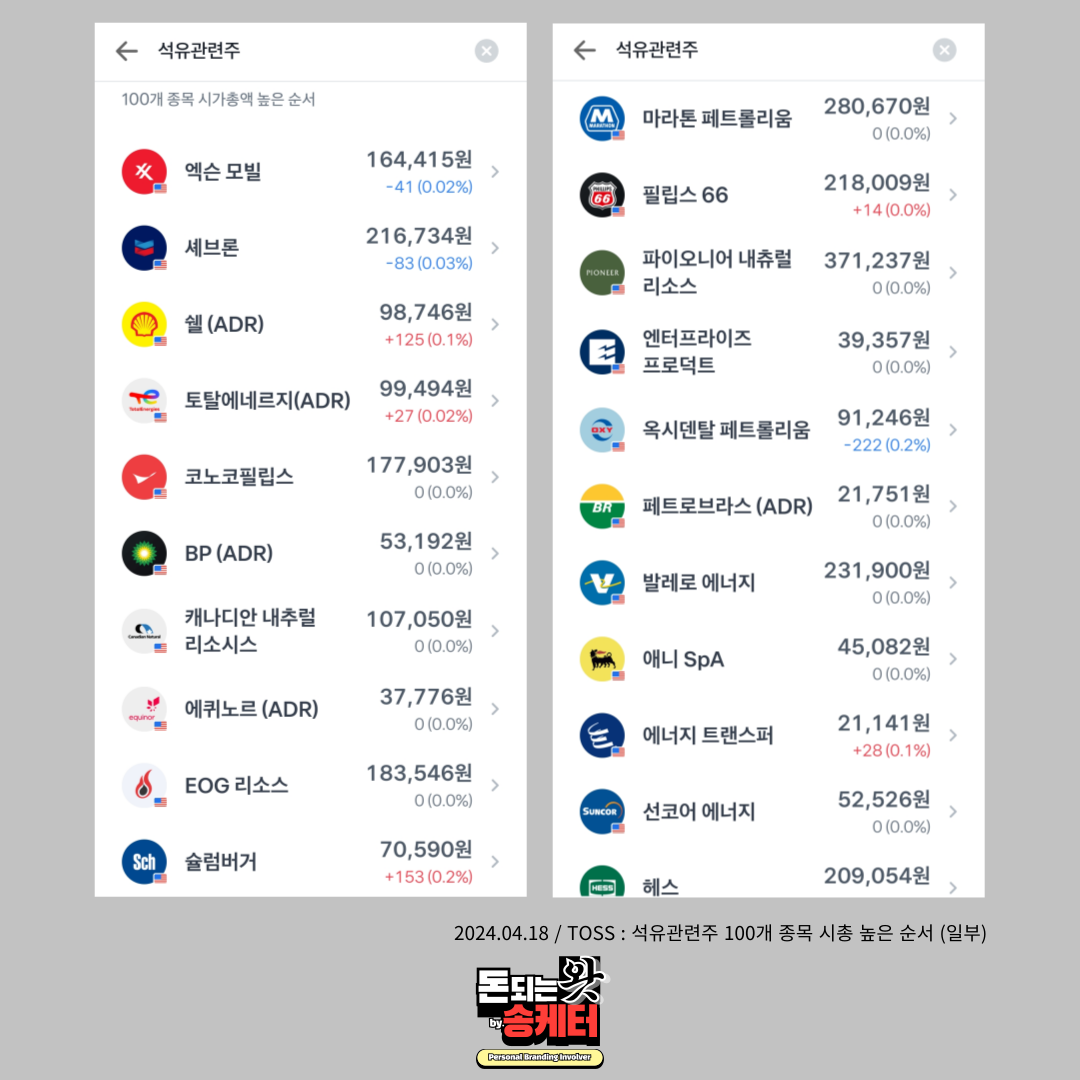 석유관련주 시가총액 높은 순서별 관련주식 일부