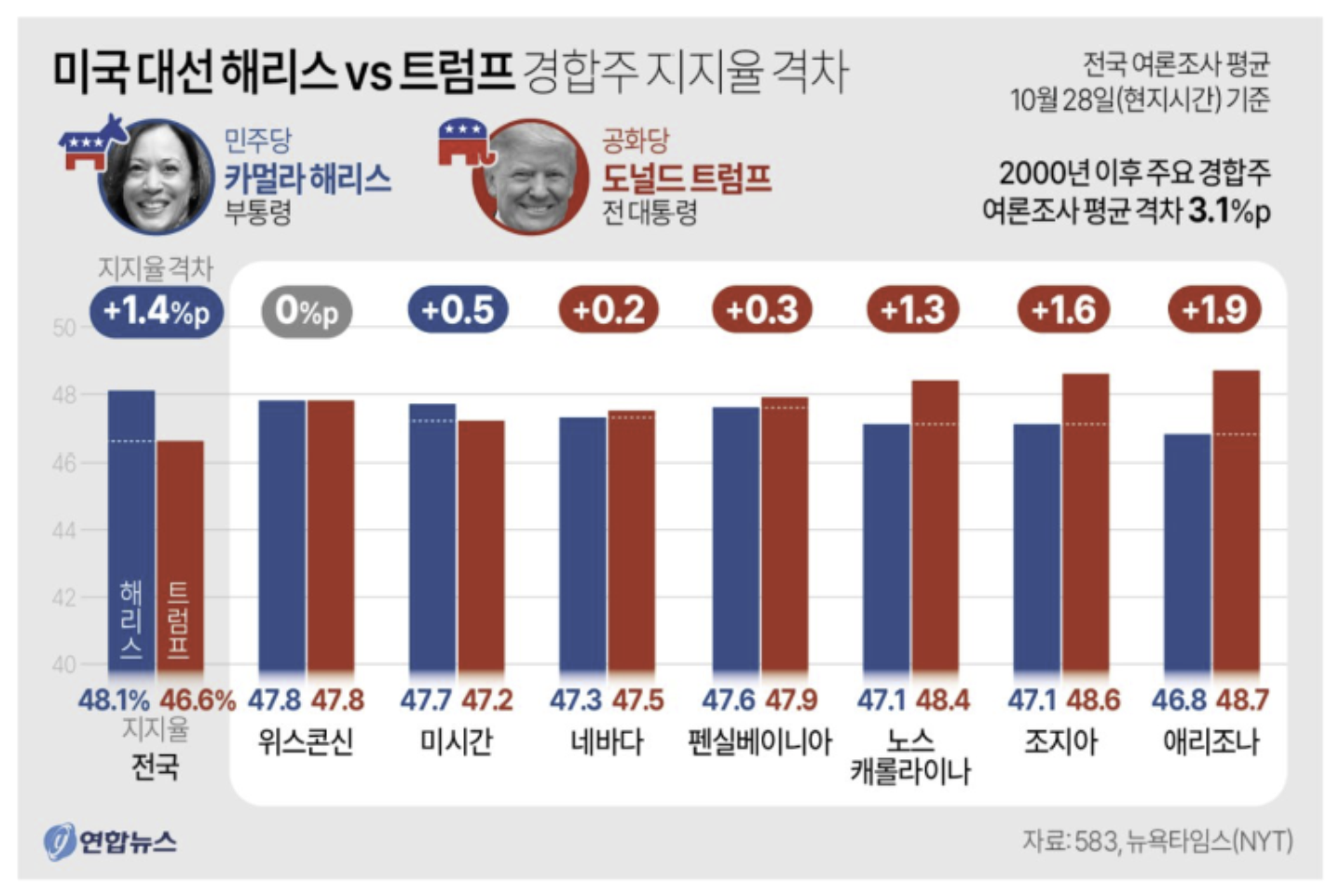 미국대선