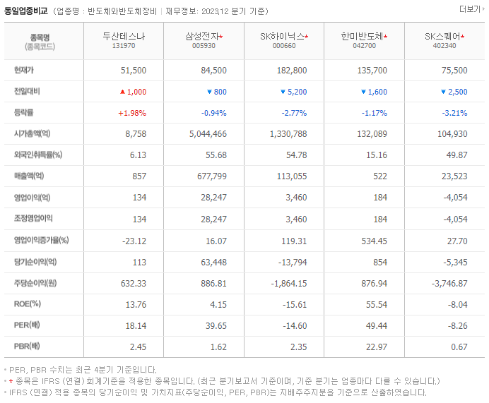 두산테스나_동종업비교자료