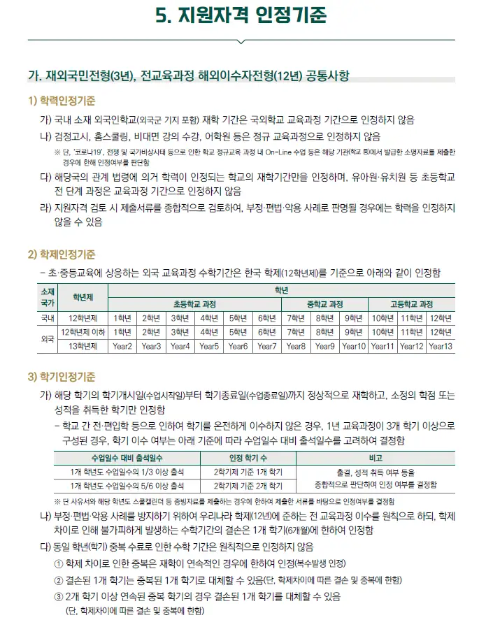 지원자격 및 인정기준