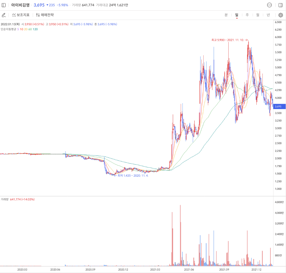 윤석열-관련주-대장주