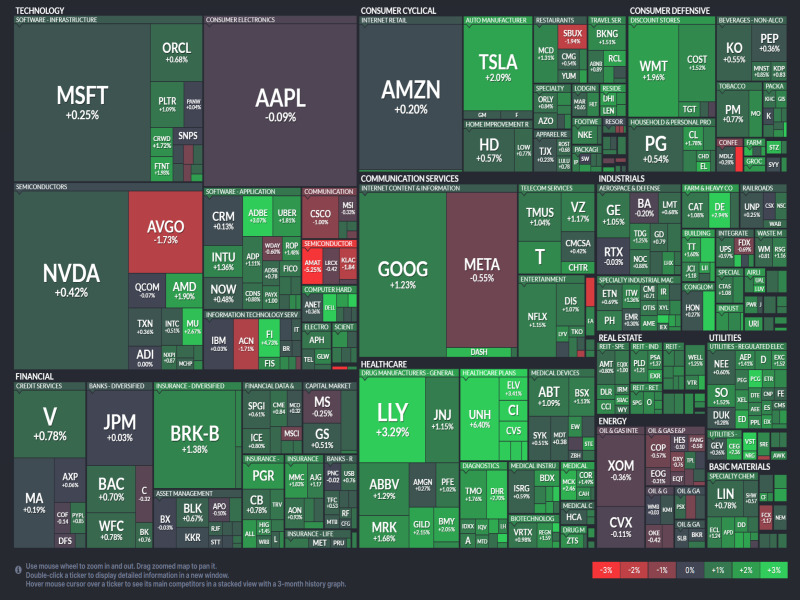 2025년 5월 16일 미국 증시 섹터별 히트맵 &ndash; Nasdaq 및 S&amp;P500 기준