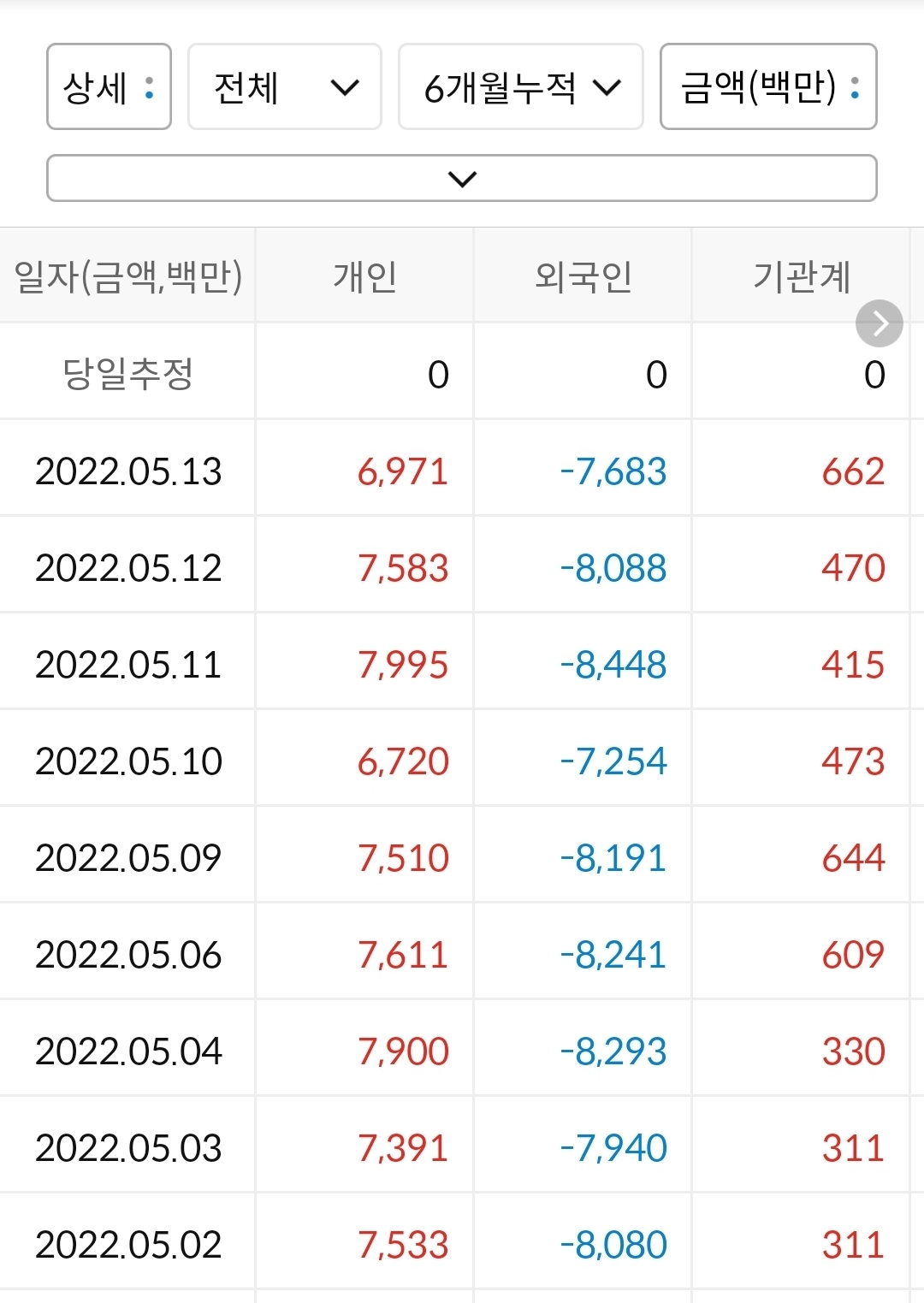 이루온 누적수급