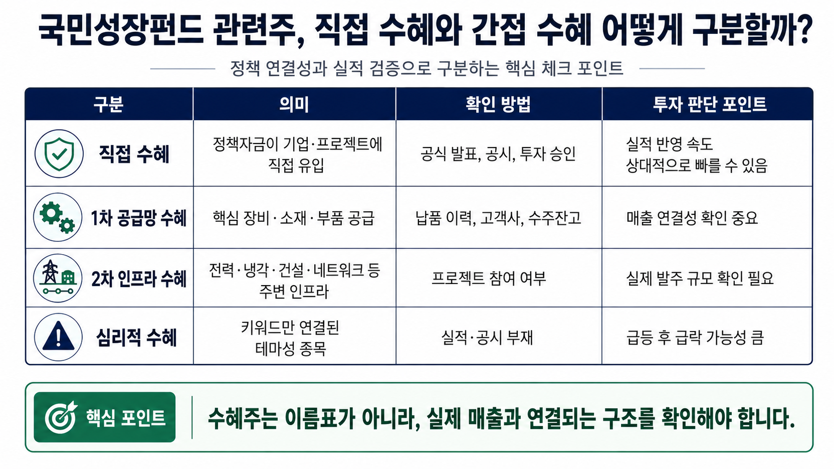 #국민성장펀드 #국민성장펀드관련주 #국민성장펀드수혜주 #정책수혜주 #테마주주의사항 #AI수혜주 #반도체수혜주 #바이오수혜주 #이차전지수혜주 #로봇수혜주 #주식체크리스트 #K자산연구소
