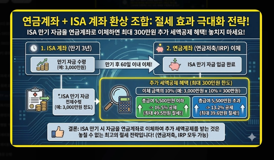 국내 ETF vs 해외 ETF 세금 비교 유형별 과세 구조 및 종합과세 피하는 법