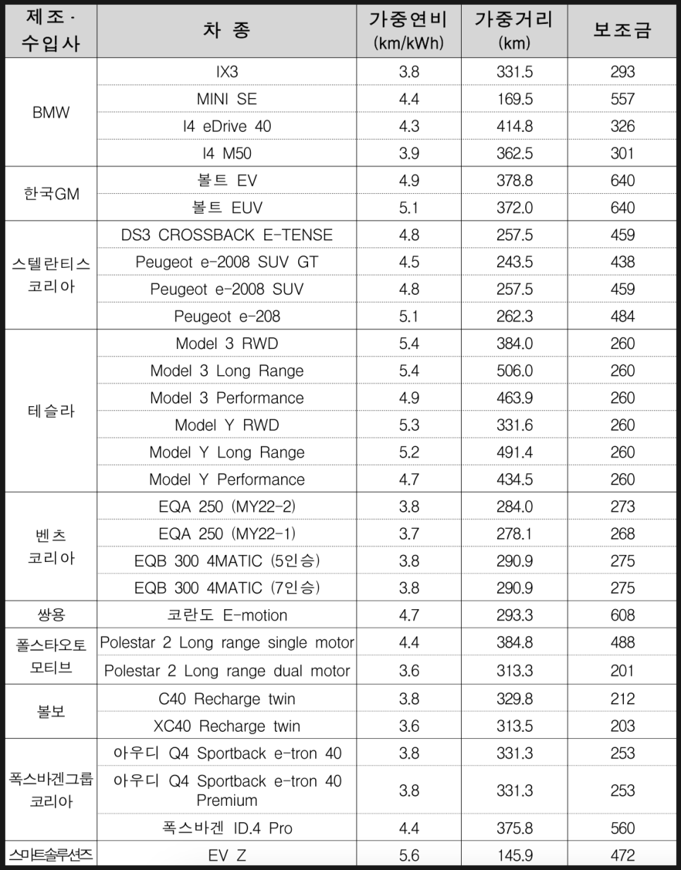 2023 전기차 보조금