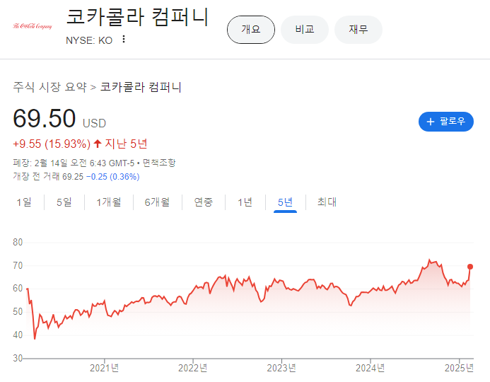 2025 코카콜라 배당금 배당일