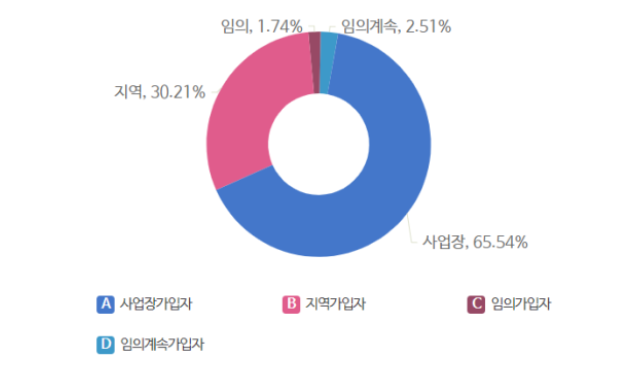 국민연금 예상수령액