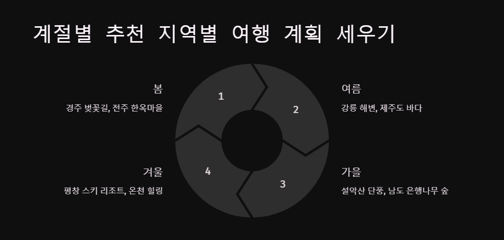 서울여행