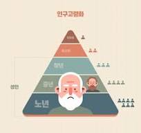 초고령화