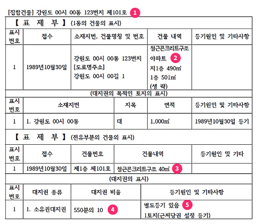 등기부등본 열람