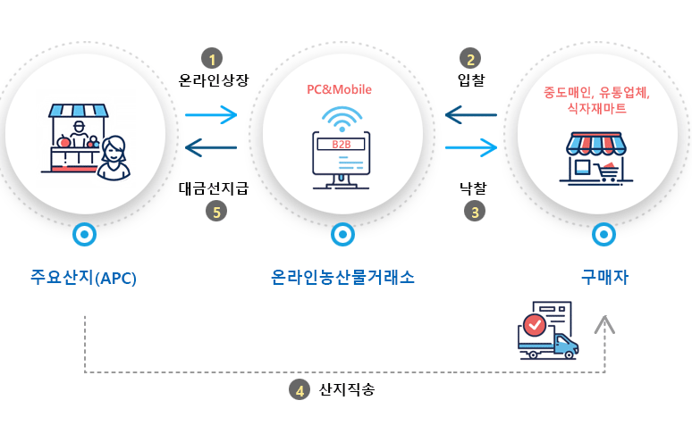 온라인사용-시스템