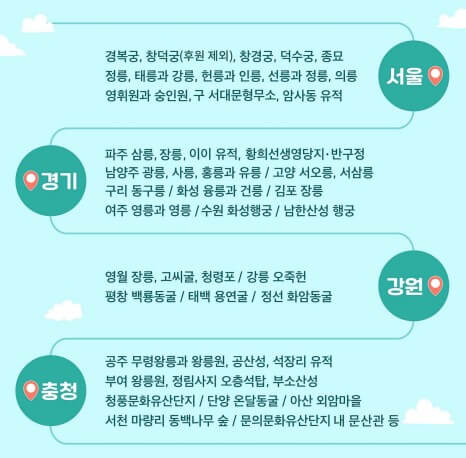 국가유산 무료개방 76개소