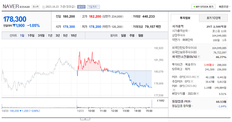 NAVER_주가