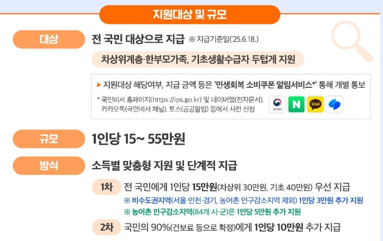 지원대상및규모