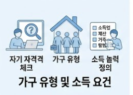 자격 요건 안내