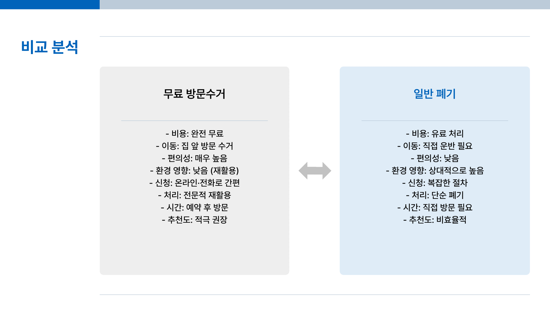 폐가전 무료수거 신청방법&middot;폐가전 무료수거 품목 완전 정리, 안하면 손해