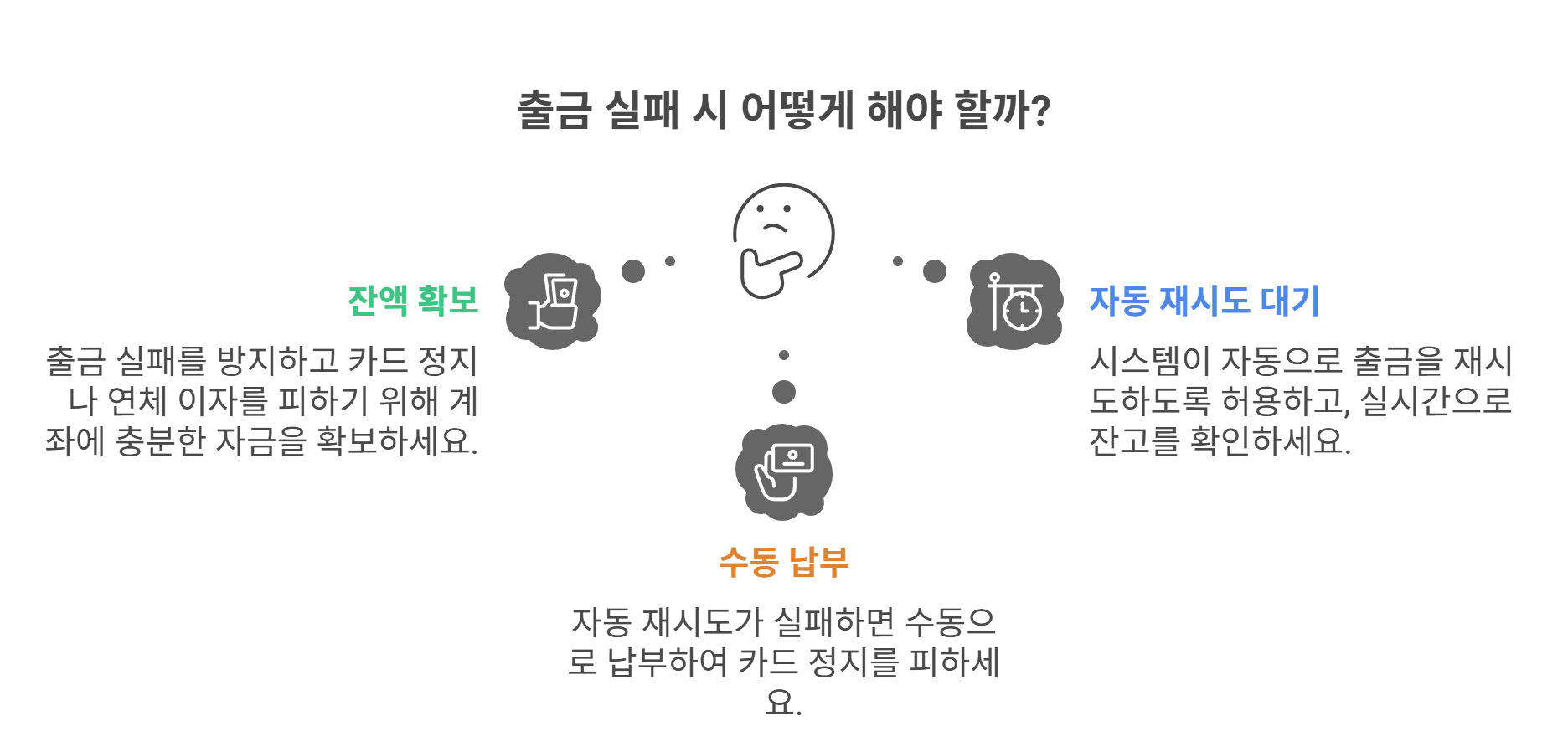 잔액 부족 시 자동 재시도, 재출금 사례