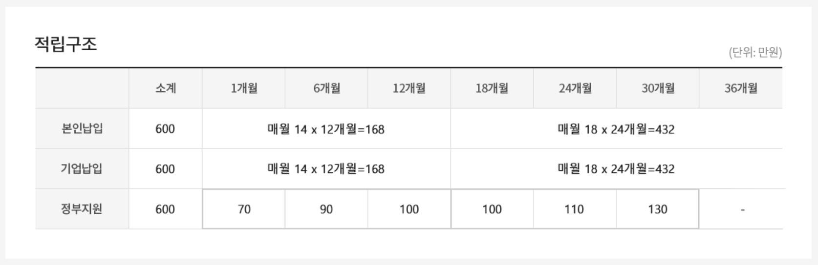 내일채움공제 플러스