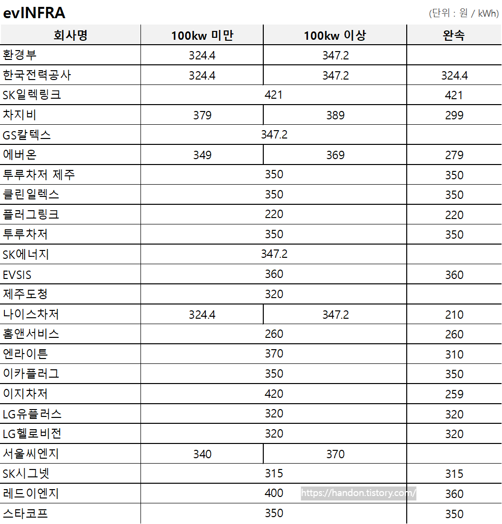 이비인프라 요금