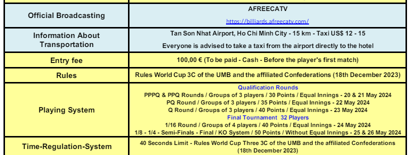 호치민 3쿠션 월드컵 경기방식