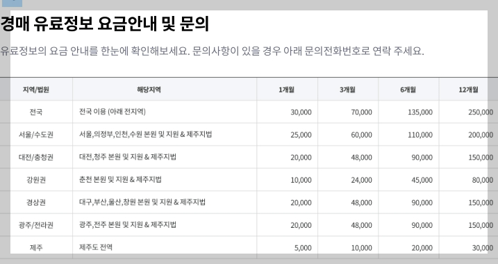 무료경매사이트, 유료경매 사이트, 네이버 부동산, 두인경매, 신한 옥션 SA, 네이버 부동산 경매사이트, 네이버 부동산 경매, 두인경매 사이트, 두인 경매정보. KB 부동산