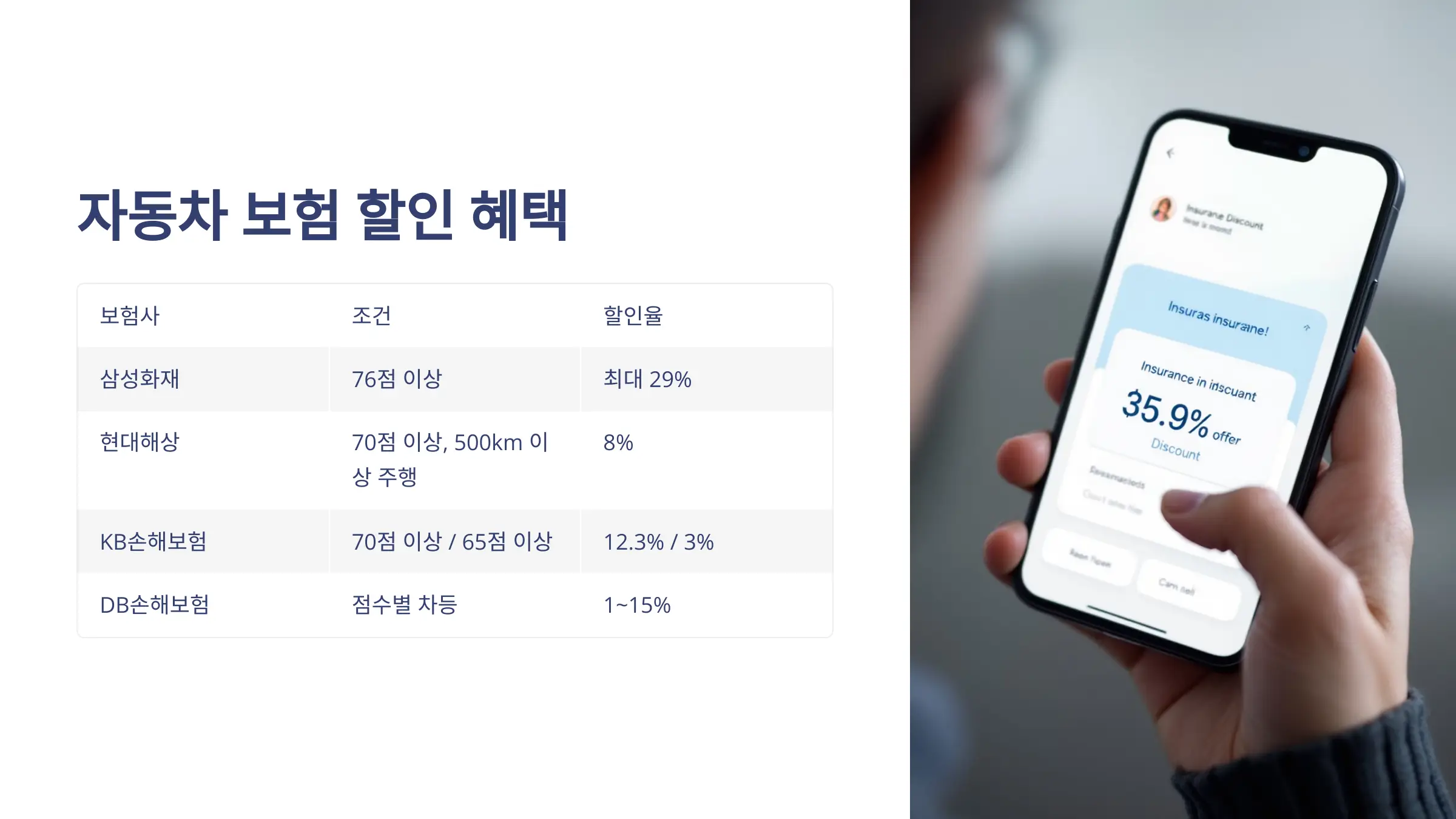 티맵 안전운전 점수, 보험 할인, 티맵 다운로드, 티맵 안전운전 점수 초기화