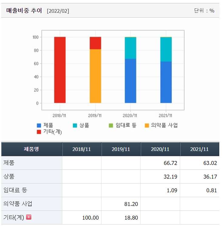 요오드 관련주 대장주