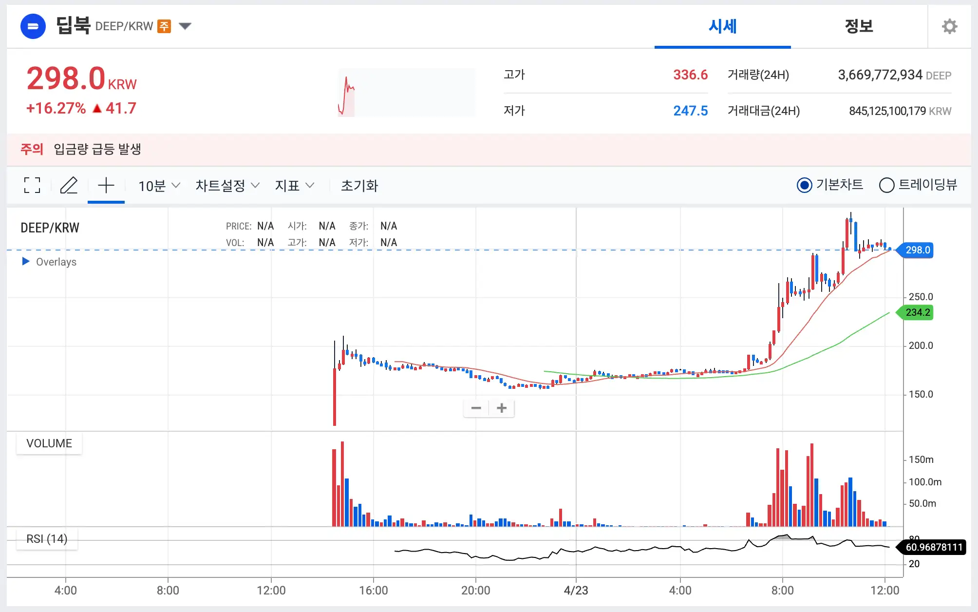 딥북코인 