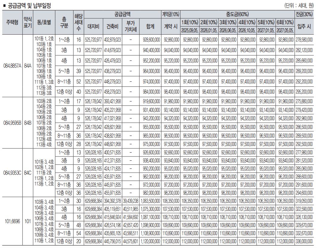분양가 출처: 고덕강일 대성베르힐 홈페이지
