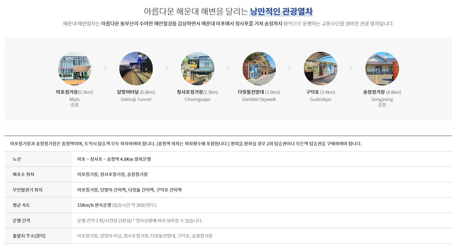 부산해운대 블루라인파크 해변열차 코스소개