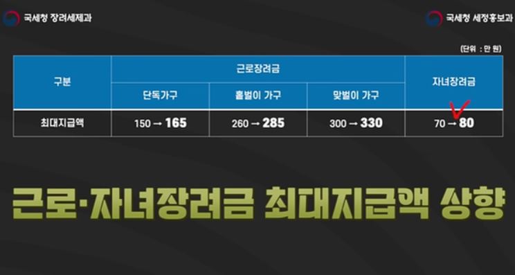 근로장려금 신청하기