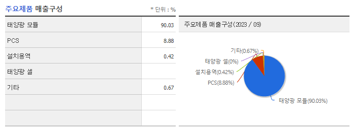 HD현대에너지솔루션_주요제품