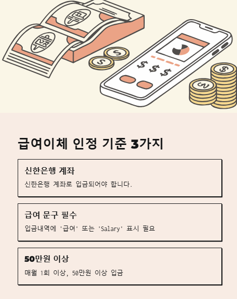급여이체 인정 기준 3가지