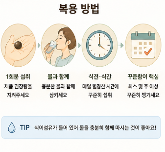 약근명가여려환-솔직후기-효과-복용-섭취방법-성분-내돈내산