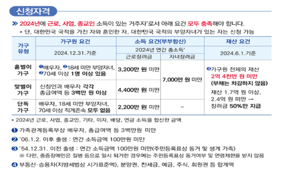 근로&middot;자녀장려금 6월 2일까지 신청 필수! 신청방법과 자동신청 총정리