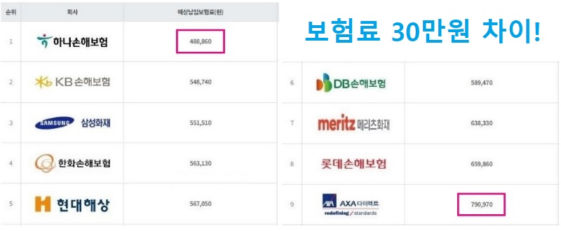 자동차보험료-비교견적