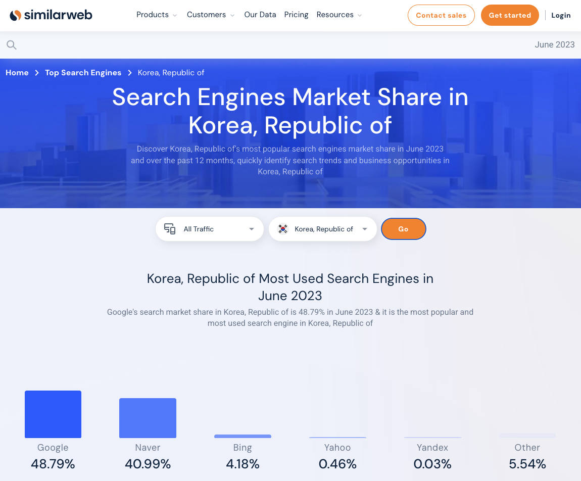 한국 검색엔진 점유율 현황 similarweb