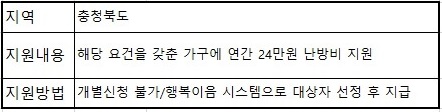 난방비 지원