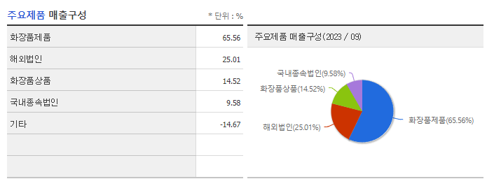 에이블씨엔씨_주요제품