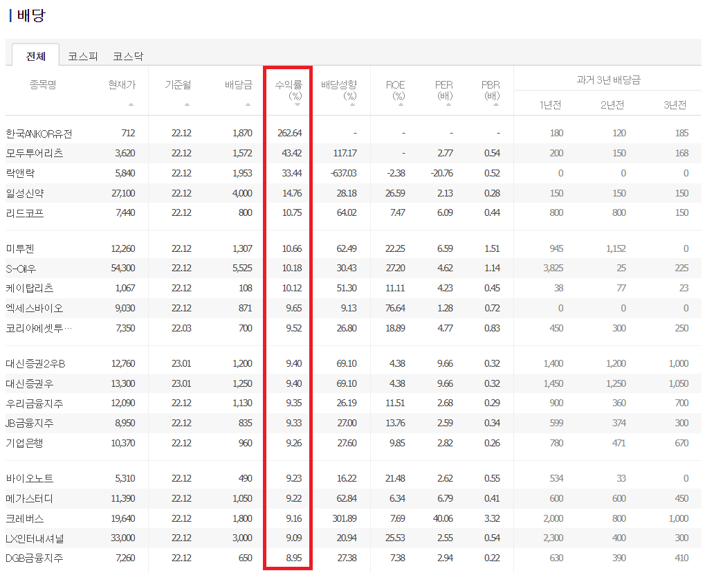 배당금 높은 주식