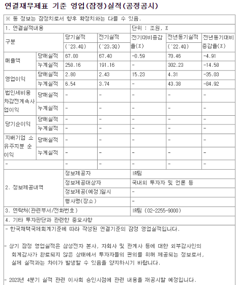 삼성전자 주가 실적 6.5조 전망 반도체 주식